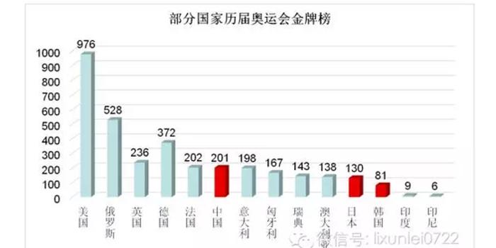 中国人口10亿_中国人口或回10亿 未来人口仍是严峻形势 3(3)