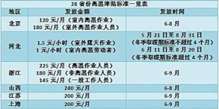 目前 全国已有多少万农林转移人口(3)