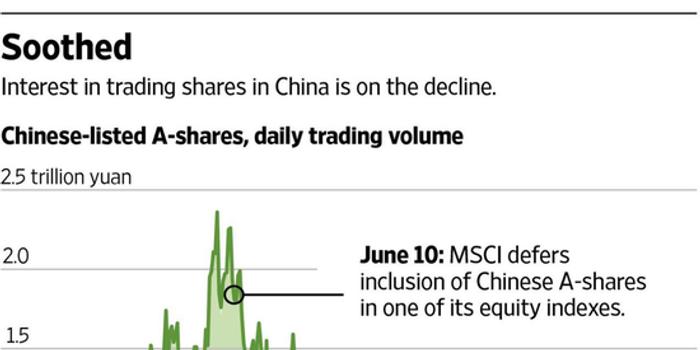 MSCI是救命稻草还是充饥画饼