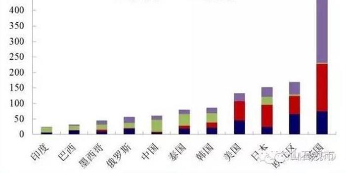 2017美国经济总量占世界比重_美国占世界gdp的比例(3)