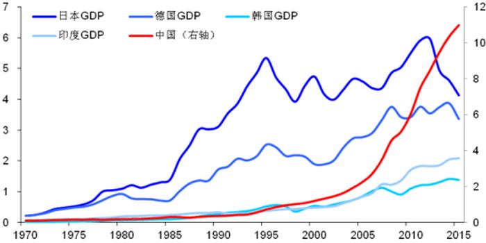 印度gdp为什么没有中国快_新兴市场 野蛮生长的印度和越南(3)