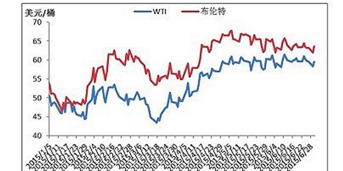 委内GDP(2)