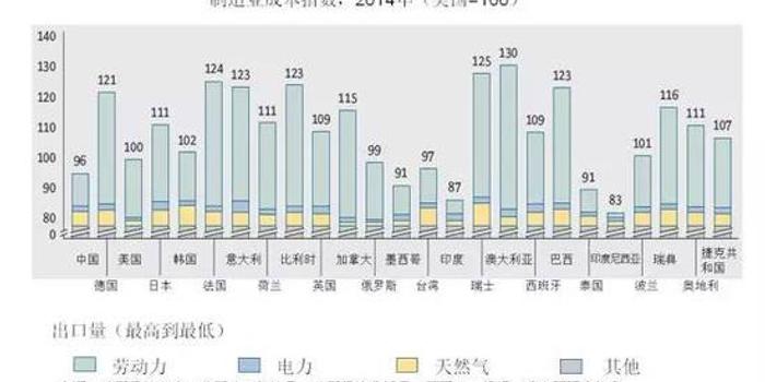 人口红利成本_人口红利(3)