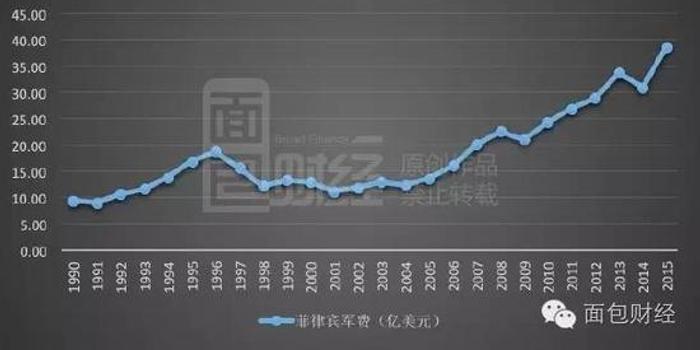 你有多少GDP就应该军费_中国军费突破一万亿元应该怎么花 能买15艘航空母舰(3)