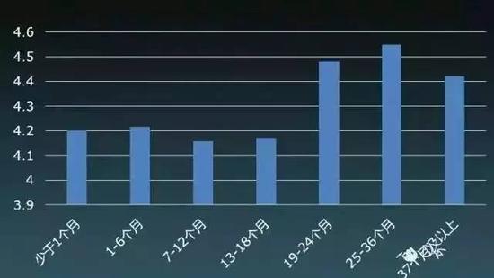 还是讲究门当户对↓
