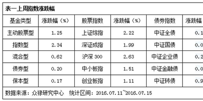 基金借贷是否计入gdp_有哪些不计入GDP 社会保险金是否计入gdp