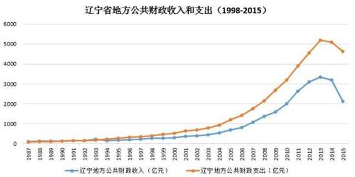 gdp折年数_2017年全国31省市GDP数据公布,和2016年比有何变化(2)