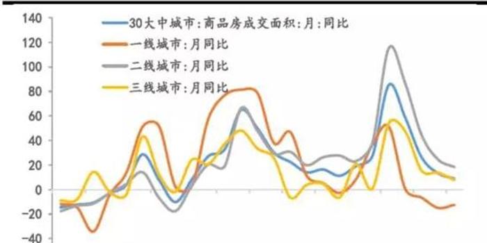 去通胀gdp(3)