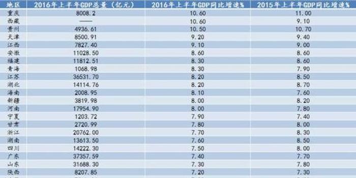 2021上半年辽宁gdp_辽宁舰(3)