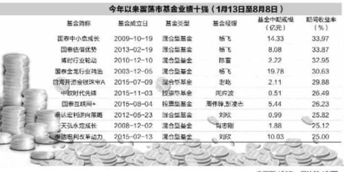 gdp是指一个城市一年的利润吗_中国城市gdp排名2020(3)