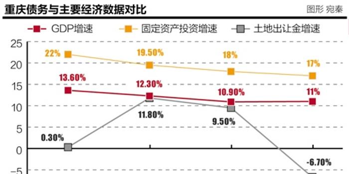 gdp统计口径和财政收入_欢迎光临中国资产评估协会(3)