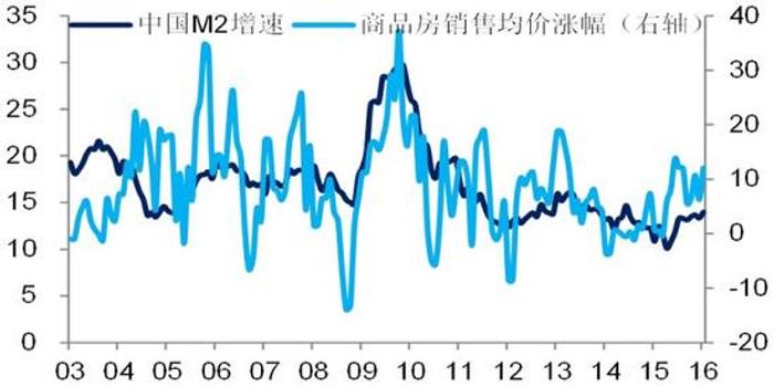 南昌人口净流入_南昌人口数据分析 2016年净流入14.35万人(3)