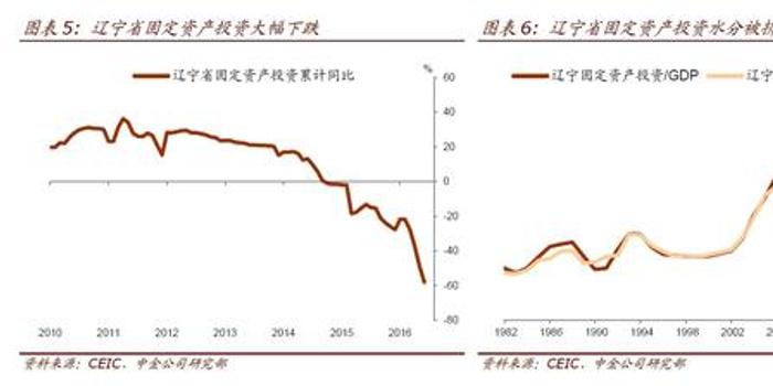 通钢gdp_天津通钢经济区到裕岭嘉园多远