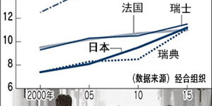 国内医疗占gdp_为什么国人觉得现在看病比过去贵