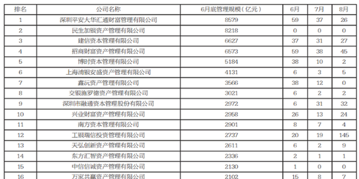 什么是基金公司通道业务 w700h350z1l10t10b4d.jpg