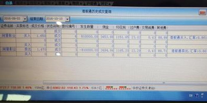 股民投诉华安证券佣金乱象 多收的6000元终被