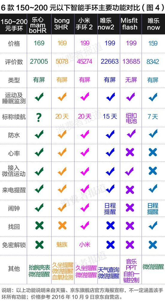 主要功能对比