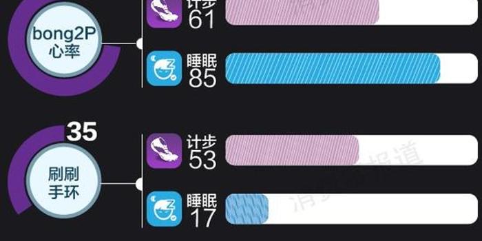 手刷排名_手术洗手刷手步骤图片(2)
