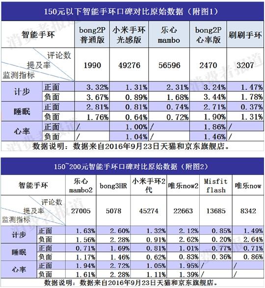 原始数据