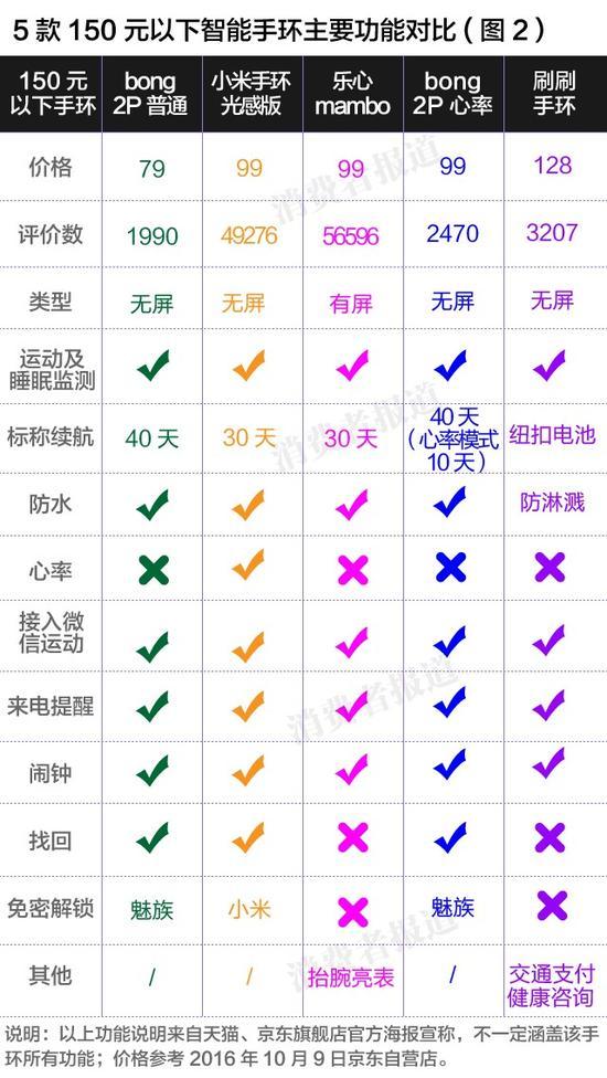 主要功能对比