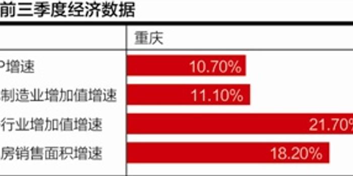 重庆和四川哪个gdp高_四川乐山大佛哪个高(3)