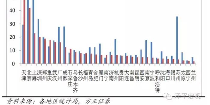 应城市人口_13.衡量城市化进程的最主要标志应是 A.城市人口数量的多少 B.城市(2)