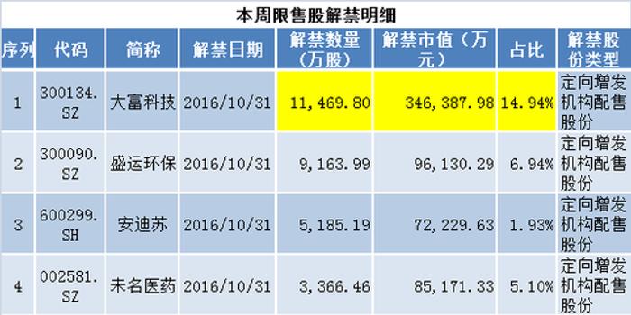 温氏人口数量_温氏用股权激励造数十亿万富翁,成创业板第一股