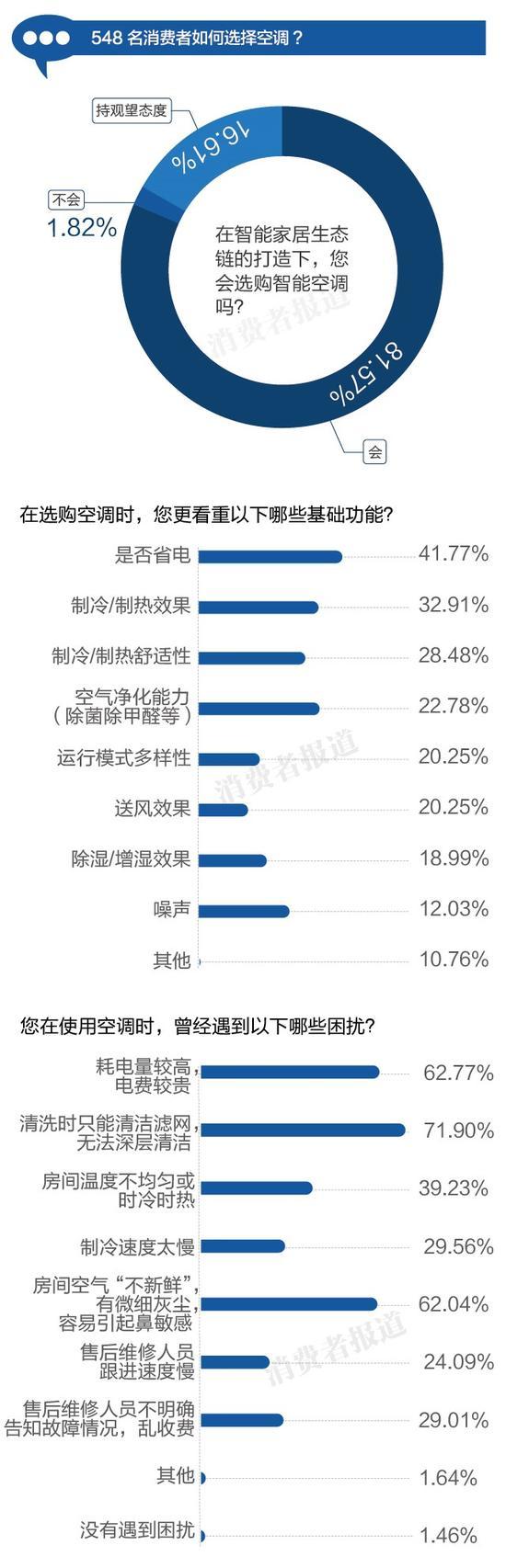 如何选择空调
