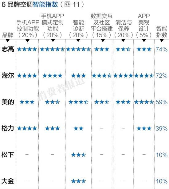 智能指数