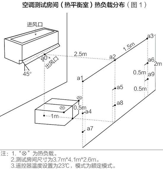 热负载分布