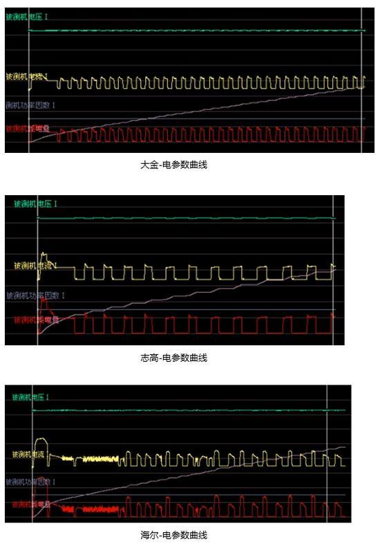 6品牌空调电参数工作曲线