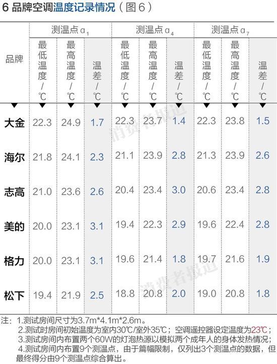 记录情况