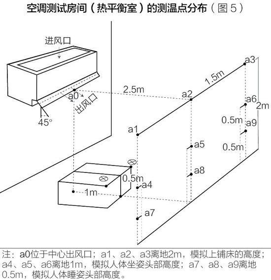 测温点分布