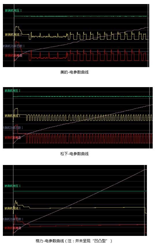 6品牌空调电参数工作曲线