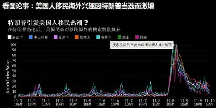 美股纽约人口_人口普查(2)