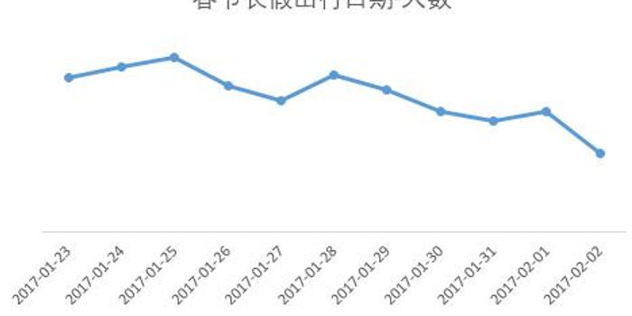 广西人口数量_广西人口婚姻状况分析(3)