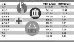 2016年险资今年仅举牌7次 未来将告别全面开花