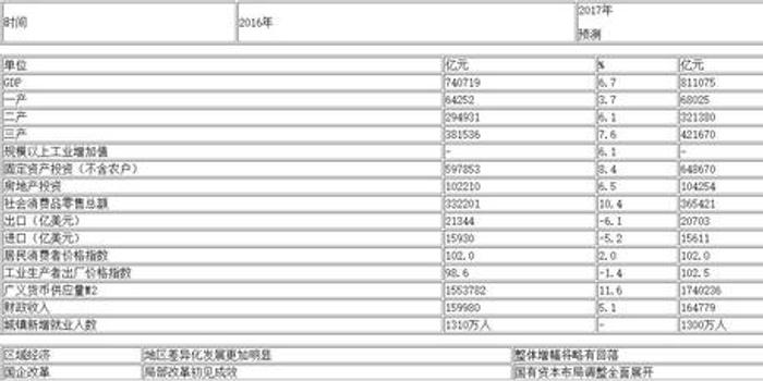 重庆2017预计gdp_重庆gdp宣传图(3)