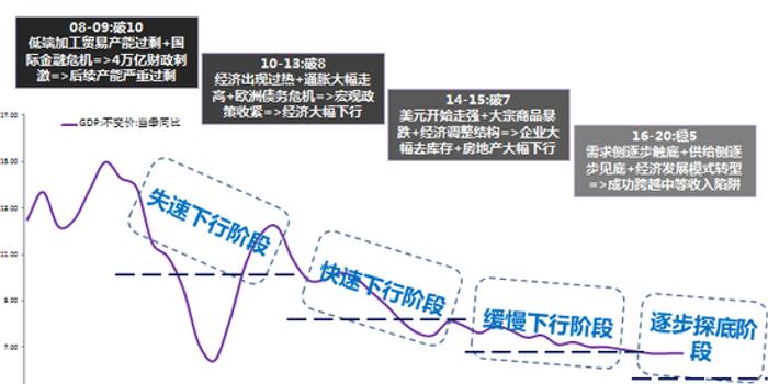 人口波动周期_中国历史人口波动(2)