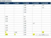 华创证券：MLF利率上调 央行下一步可能直接加息