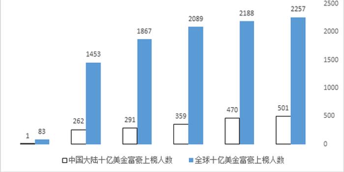 比尔盖茨的Gdp_比尔·盖茨(2)