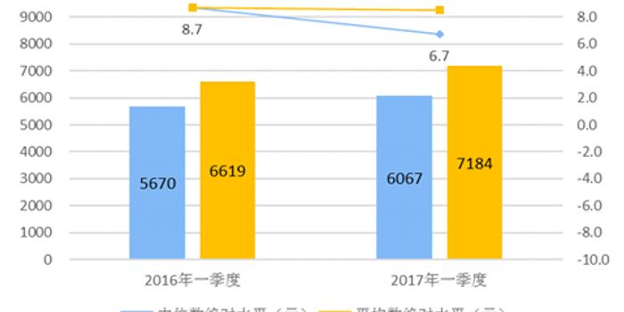 顺德各街镇gdp增长排名_东莞各镇街15年GDP排行(2)