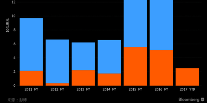 亚洲银行为并购提供更多贷款