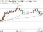 科通芯城被做空 受伤最深的竟是这家A股上市公司？