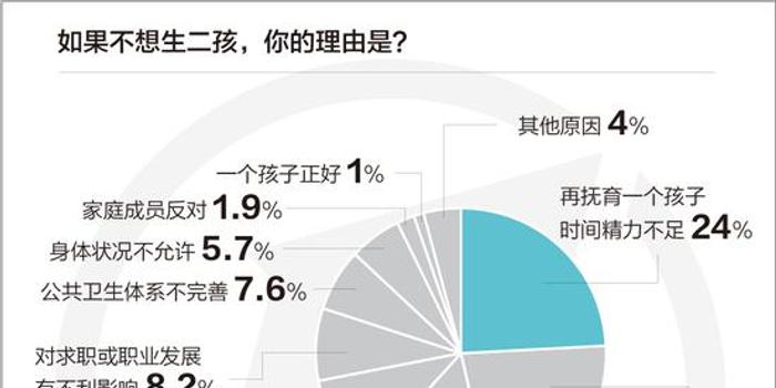 各省人口_2016年各省份人口变化