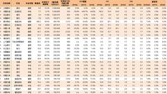 A股222只个股纳入MSCI 市值盈利行业全汇总(附表)