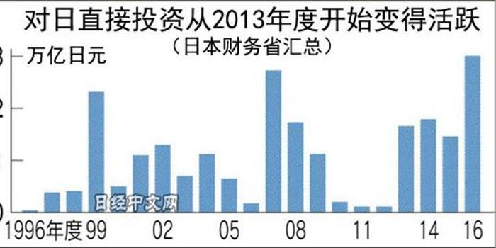 日本企业在外投资的gdp_失落的20年只是表象 靠80万亿投资,日本缔造出 海外国土(2)