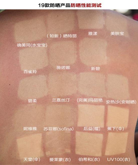 三名志愿者的防晒效果对比