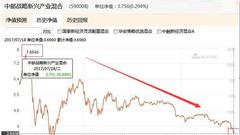 明星基金经理任泽松旗下中邮战略新兴产业混合：两年跌50%