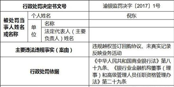 汉口银行重庆分行副行长倪东被取消高管终身任